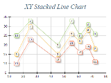 Free Chart 2d line xy stacked